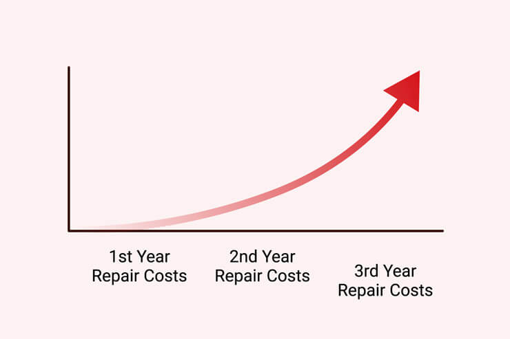TMO Warranty